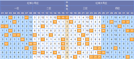 双色球