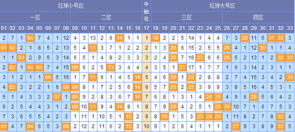 双色球