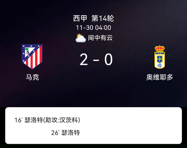 西甲第14轮：瑟洛特梅开二度 马竞2-0皇家奥维耶多
