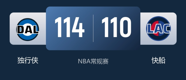 NBA战报：独行侠114-110快船送对手4连败 弗拉格35分新高