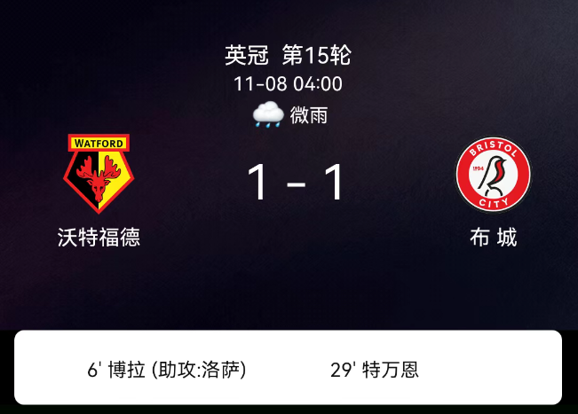英冠：马克-博拉破僵特温扳平 沃特福德1-1布里斯托尔城