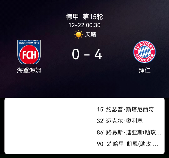 德甲第15轮：凯恩奥利塞破门 拜仁4-0大胜海登海姆