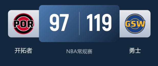 NBA常规赛战报：杨瀚森三分 勇士119-97开拓者稳居西部第8