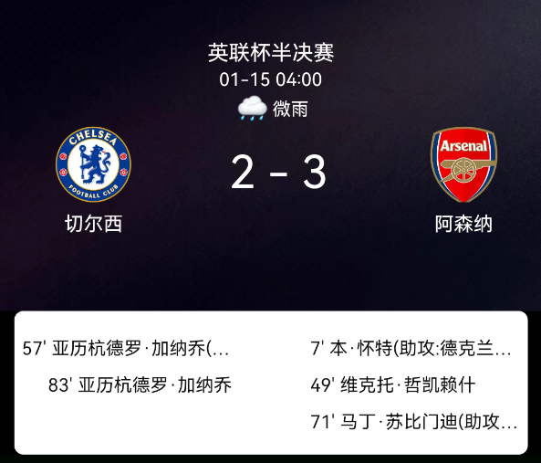 英联杯半决赛首回合：加纳乔双响 阿森纳3-2切尔西占先机