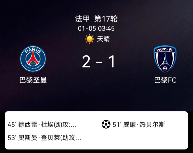 法甲第17轮：杜埃爆射登贝莱制胜 巴黎圣日耳曼2-1巴黎FC