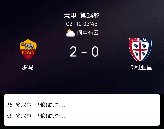 意甲第24轮：马伦梅开二度切利克送助攻 罗马2-0卡利亚里