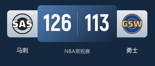 NBA常规赛战报：马刺逆转勇士拿下六连胜 福克斯27分八助攻