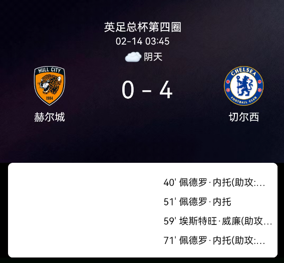 英足总杯第四轮：内托戴帽德拉普帽子戏法 切尔西4-0赫尔城