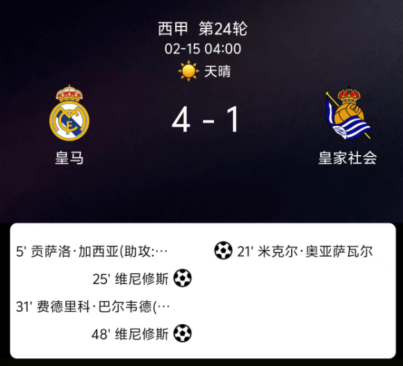 西甲第24轮：维尼修斯双响！皇马4-1取胜暂登顶