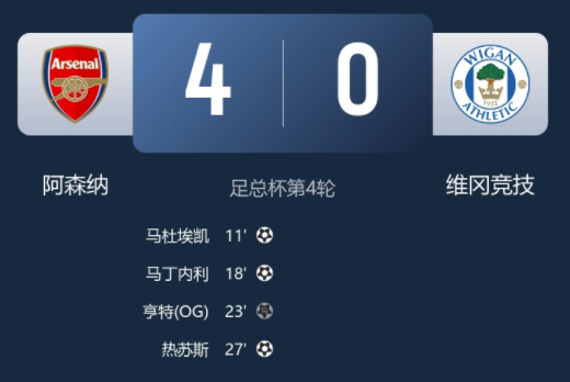 阿森纳4-0维冈晋级足总杯16强 埃泽两助攻热苏斯造两球