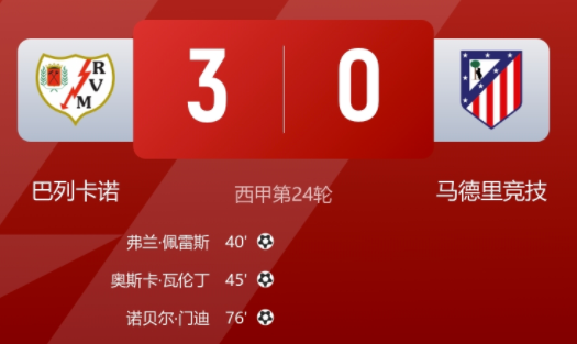 西甲2连败！马竞0-3送巴列卡诺逃离降级区