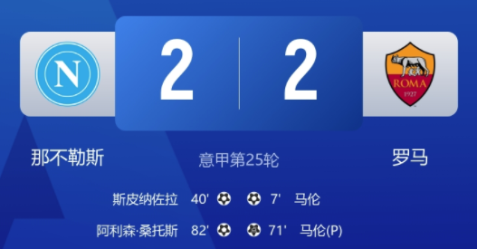 争四关键战！罗马2-2那不勒斯 马伦连场双响