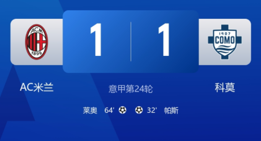 米兰1-1科莫24轮不败 莱奥吊射迈尼昂送礼阿莱格里染红