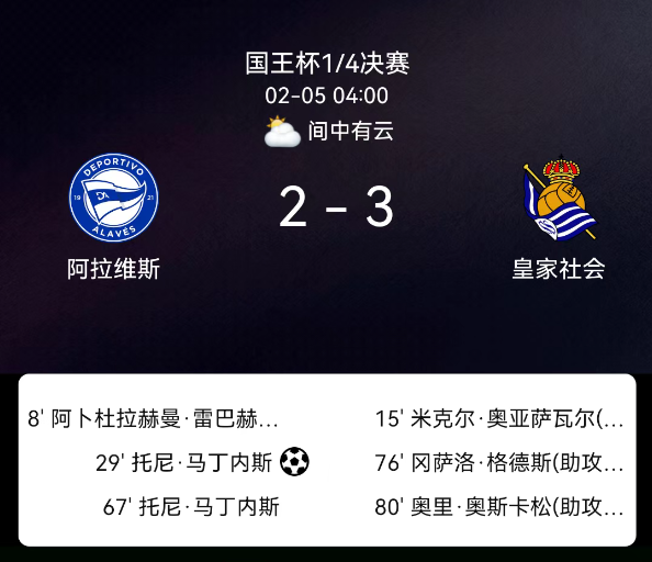 国王杯1/4决赛：格德斯传射建功 皇家社会3-2阿拉维斯晋级