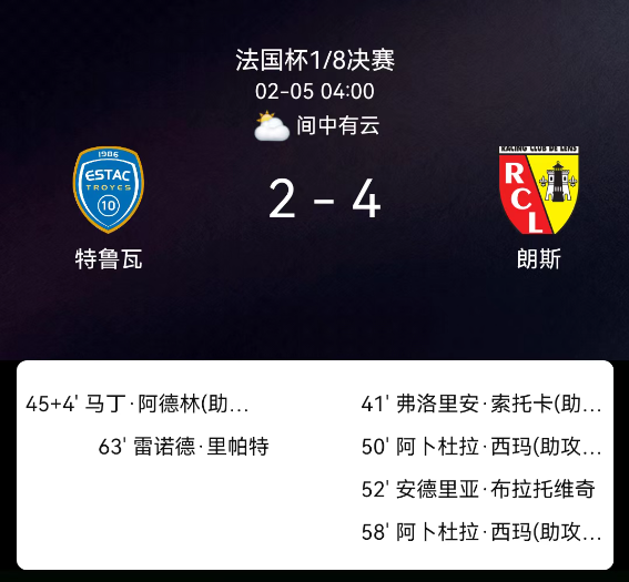 法国杯1/8决赛：西马双响索托卡传射 朗斯4-2特鲁瓦晋级
