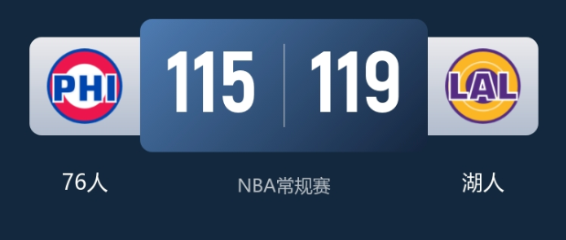 NBA常规赛战报：湖人险胜终结76人5连胜  恩比德35+7+7