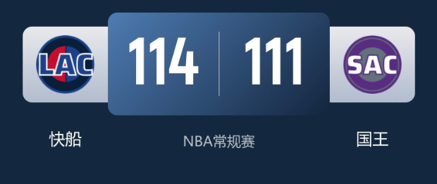 NBA常规赛战报：快船114-111险胜国王送其11连败 亨特伤退