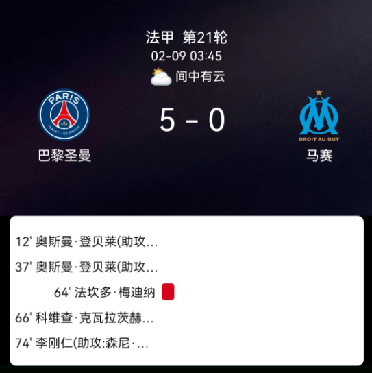 法甲第21轮：登贝莱双响李刚仁破门 巴黎5-0狂胜马赛